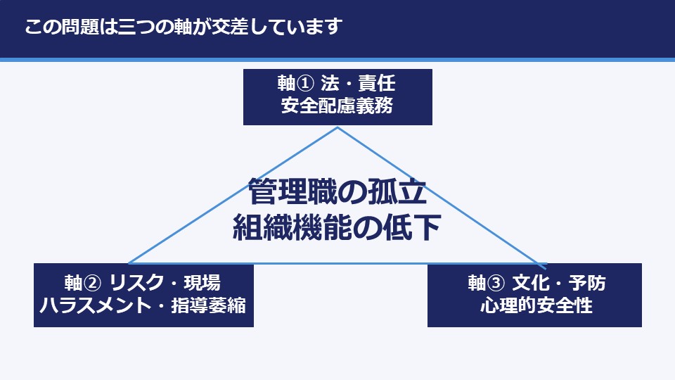 基幹講演スライド・三つの軸