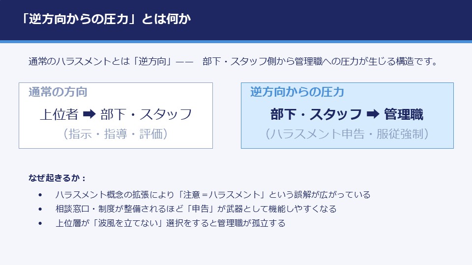 テーマ②スライド・逆方向からの圧力