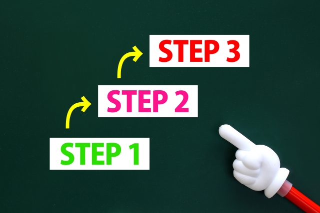「STEP1→STEP2→STEP3」と書かれたイラスト