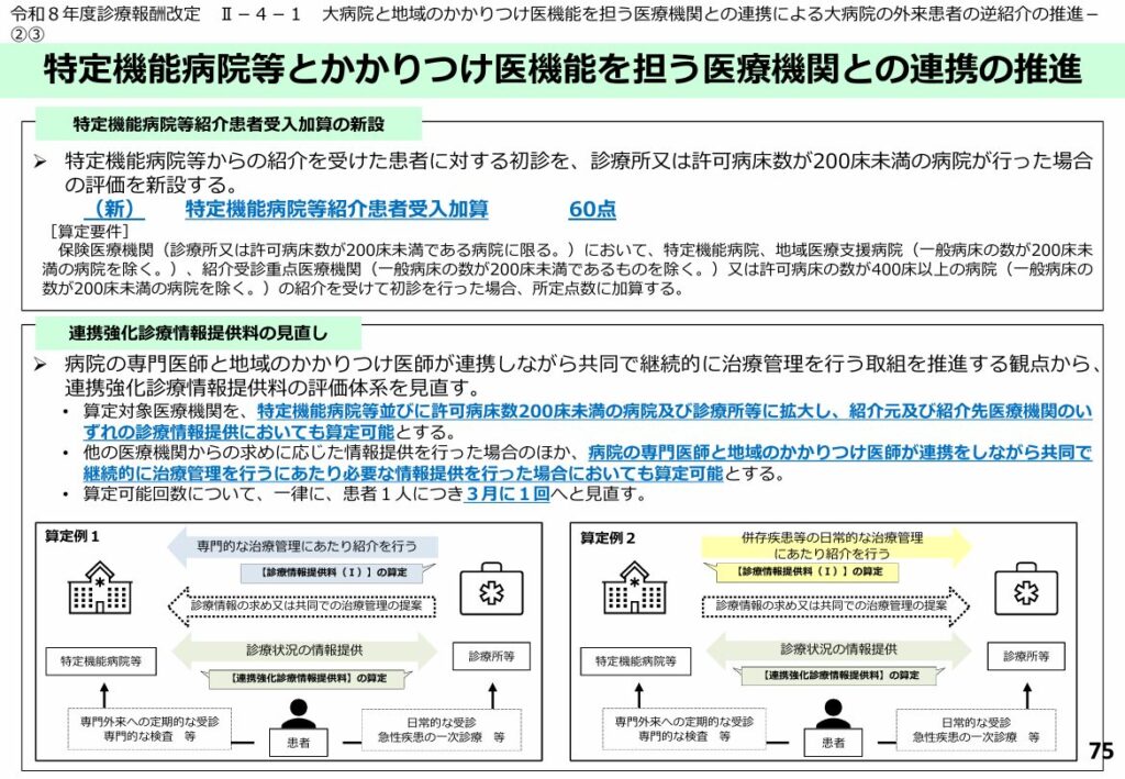 令和8年度診療報酬改定資料・特定機能病院等とかかりつけ医機能を担う医療機関との連携の推進