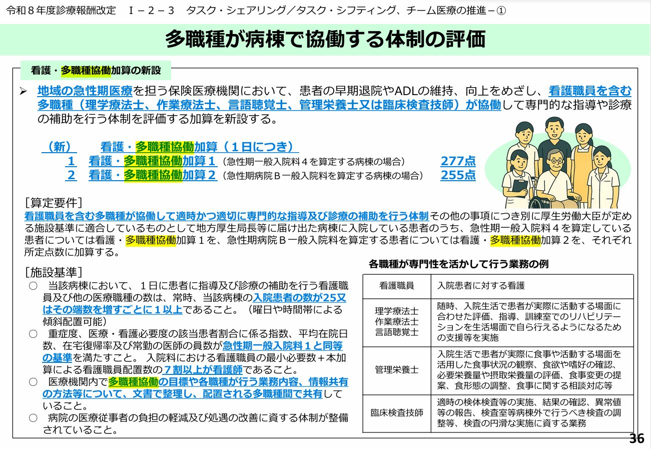 令和8年度診療報酬改定資料・多職種が病棟で協働する体制の評価