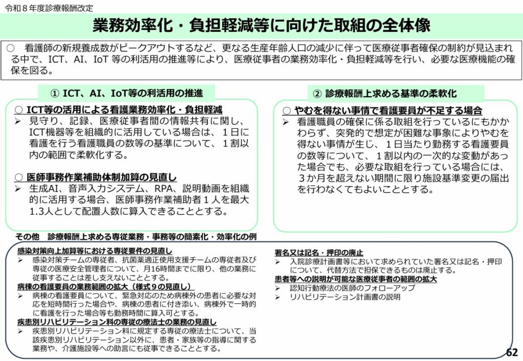 令和8年度診療報酬改定資料・業務効率化・負担軽減等に向けた取組の全体像