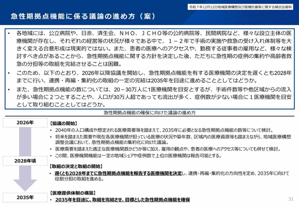 厚生労働省「新たな地域医療構想策定ガイドラインについて」・急性期拠点機能に係る議論の進め方(案)
