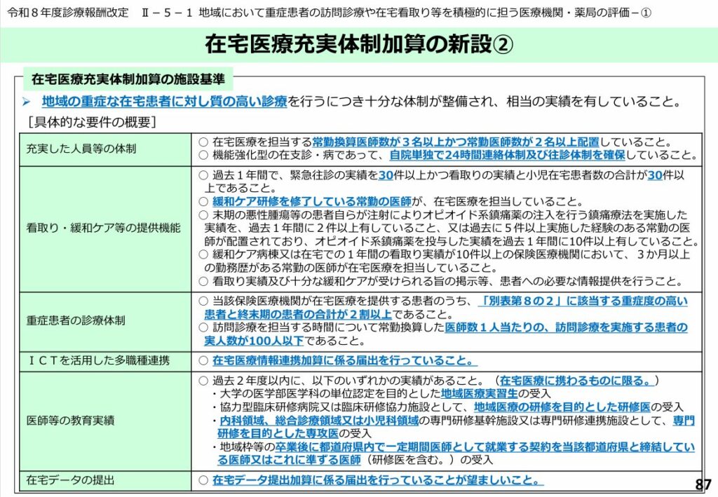 令和8年度診療報酬改定資料・在宅医療充実体制加算の新設②