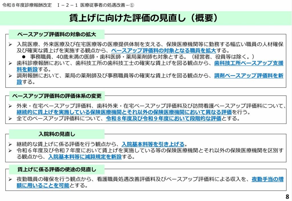 令和8年度診療報酬改定資料・賃上げに向けた評価の見直し(概要)