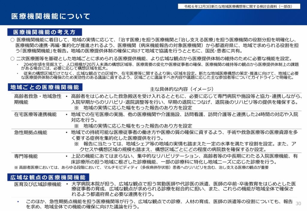 厚生労働省「新たな地域医療構想策定ガイドラインについて」・医療機関機能について
