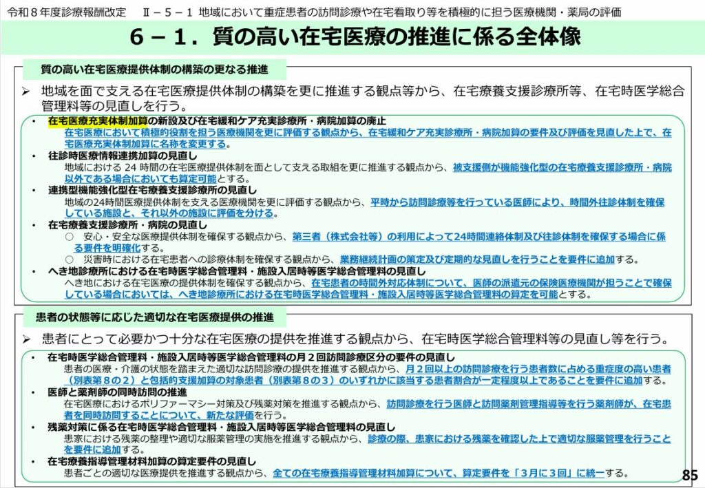 令和8年度診療報酬改定資料・質の高い在宅医療の推進に係る全体像