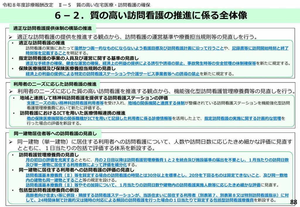 令和8年度診療報酬改定資料・質の高い訪問看護の推進に係る全体像