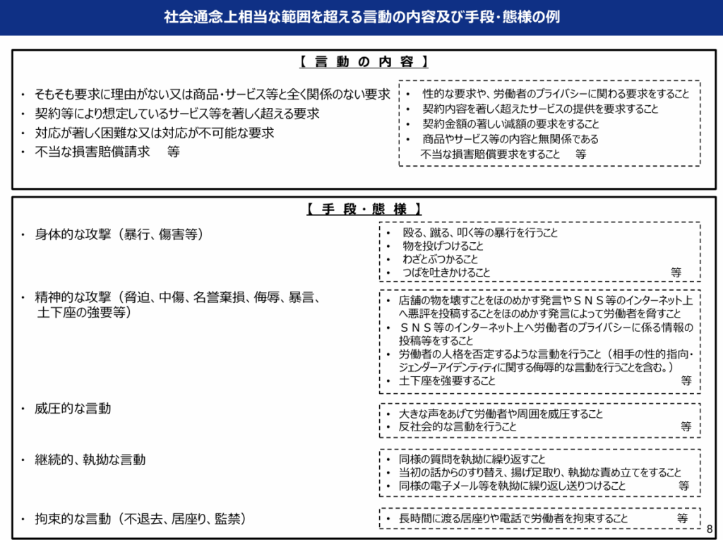 厚生労働省「職場におけるカスタマーハラスメントに関して雇用管理上講ずべき措置等に関する指針について」・社会通念上相当な範囲を超える言動の内容及び手段・態様の例
